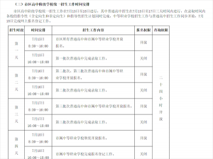 仅剩三天，南宁高中招生结束，成绩不好怎么选
