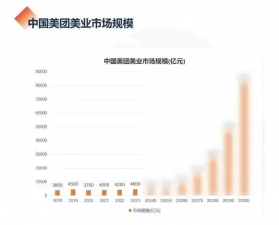 美容美发与形象设计专业学啥？就业前景如何？
